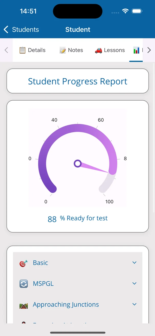 DI Manager student progress report showing test readiness
