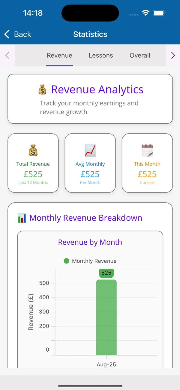 DI Manager revenue analytics by month
